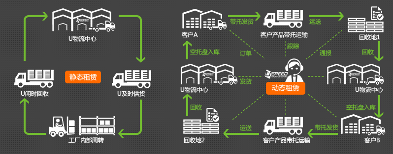托盤租賃 托盤租賃